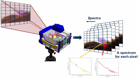 衡工資訊：“遙感地質(zhì)應用微型高光譜成像儀與數(shù)據(jù)分析系統(tǒng)”已成現(xiàn)實