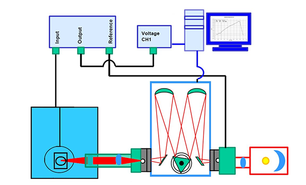 衡工-探測器光譜/輻射響應性能測試裝置 衡工-探測器光譜/輻射響應性能測試裝置