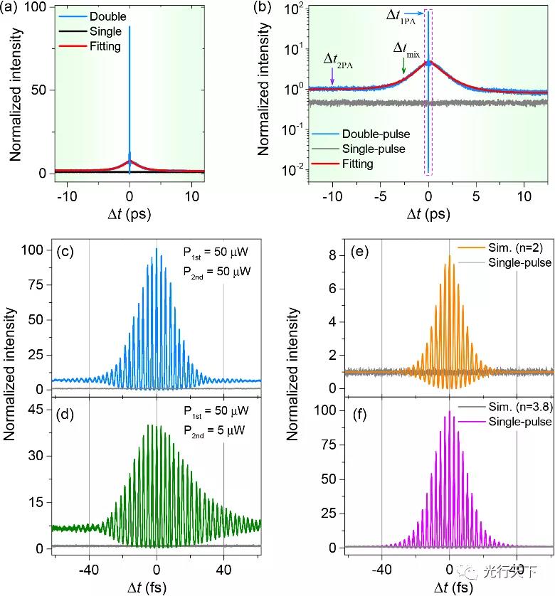 有利于高分辨成像應(yīng)用：山西大學(xué)在金納米粒子相干非線性效應(yīng)研究中取得進展