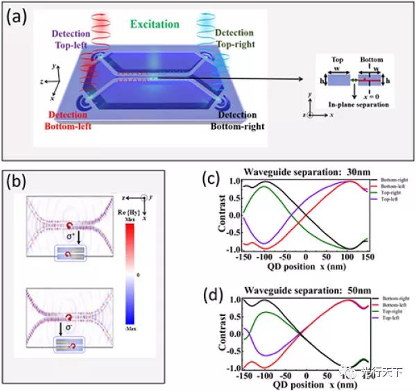 我國科研人員在高手性度自旋傳輸?shù)墓庾悠骷芯恐腥〉眠M展